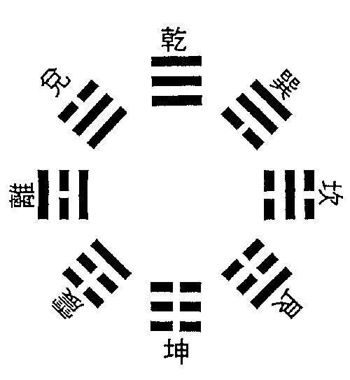 八卦論,揭秘宇宙奥秘的古老智慧